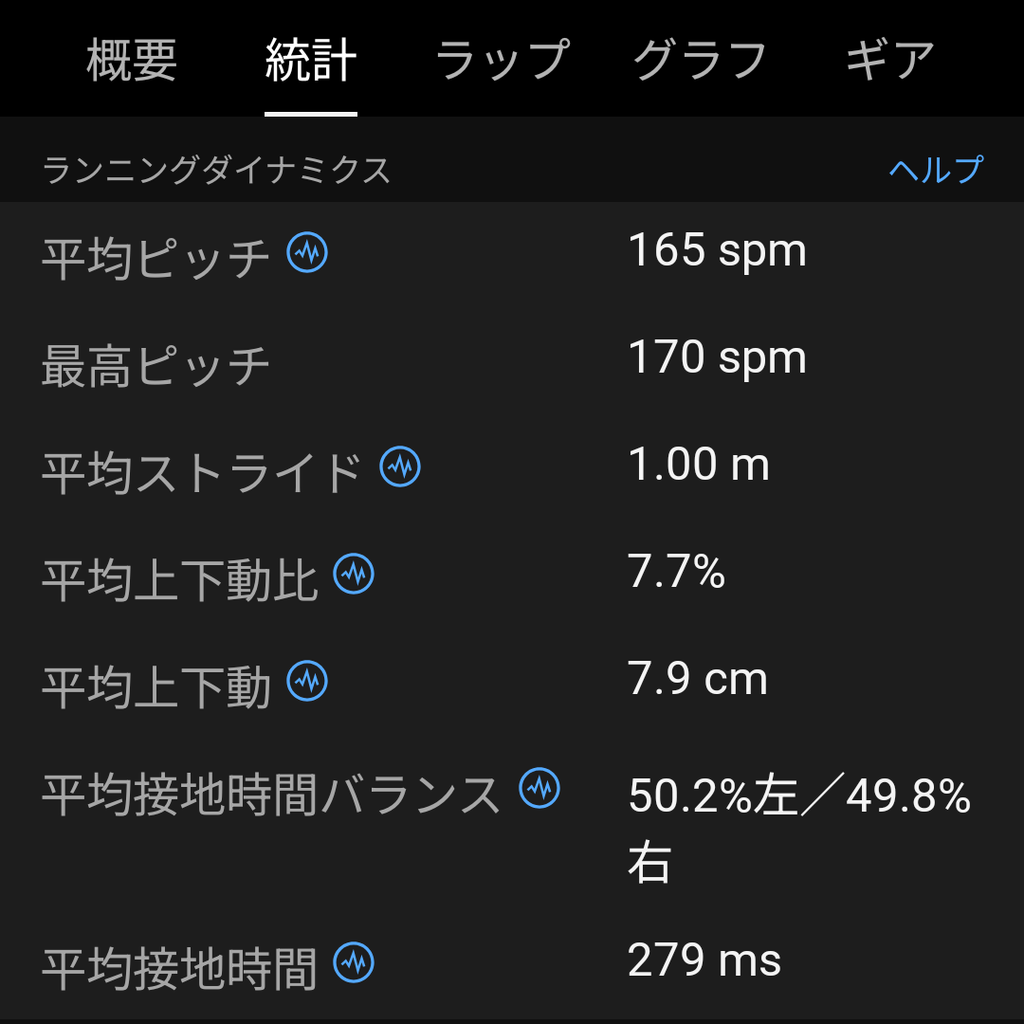 10月17日のGarminランニングダイナミクス。左右接地時間バランスと接地時間を表示