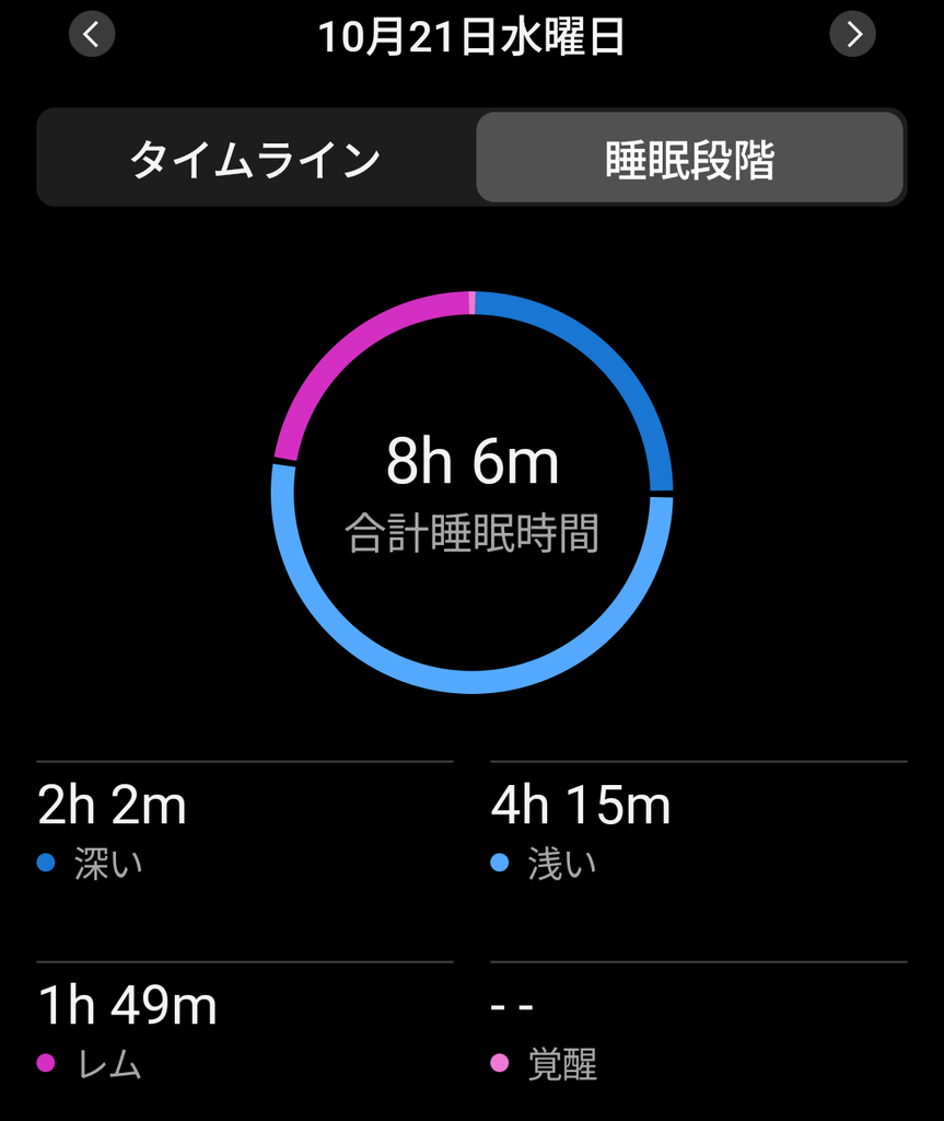 10月21日のGarmin睡眠記録。合計睡眠時間8時間6分